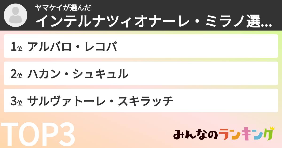 ヤマケイさんの「インテルナツィオナーレ・ミラノ選手ランキング」