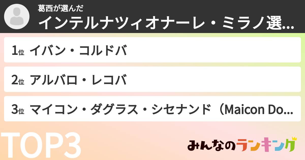 葛西さんの「インテルナツィオナーレ・ミラノ選手ランキング」