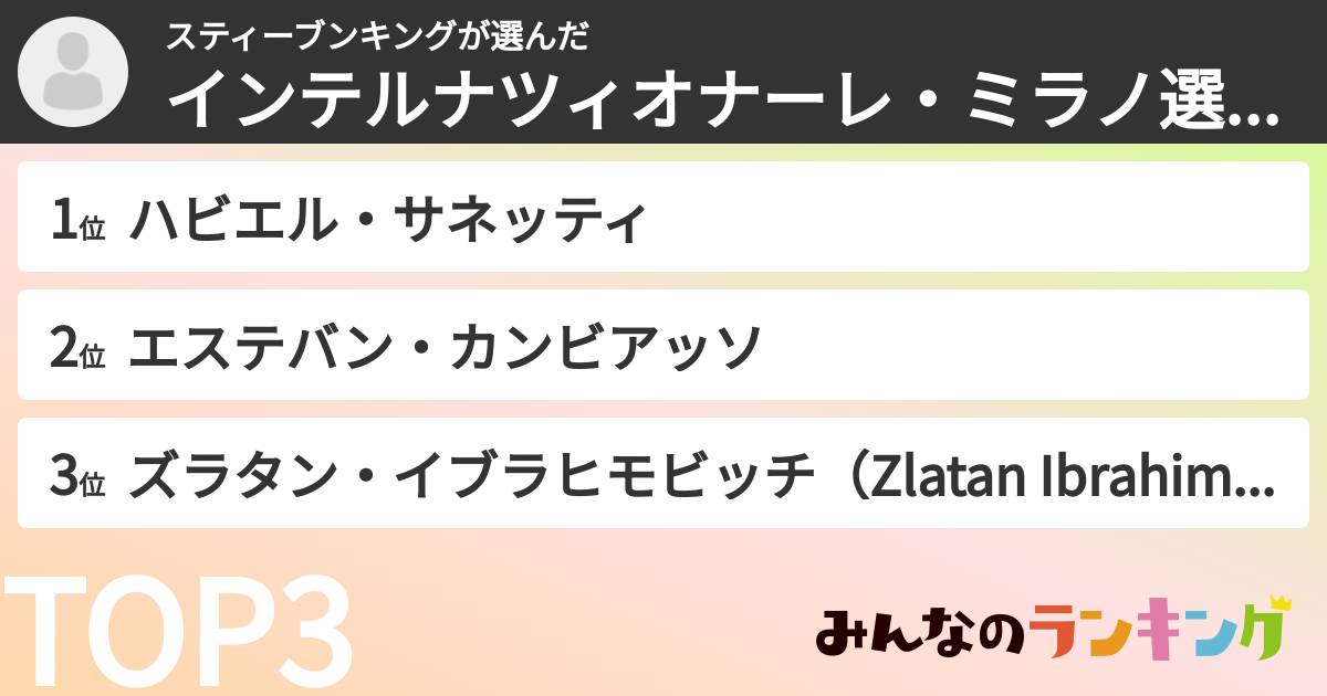 スティーブンキングさんの「インテルナツィオナーレ・ミラノ選手ランキング」