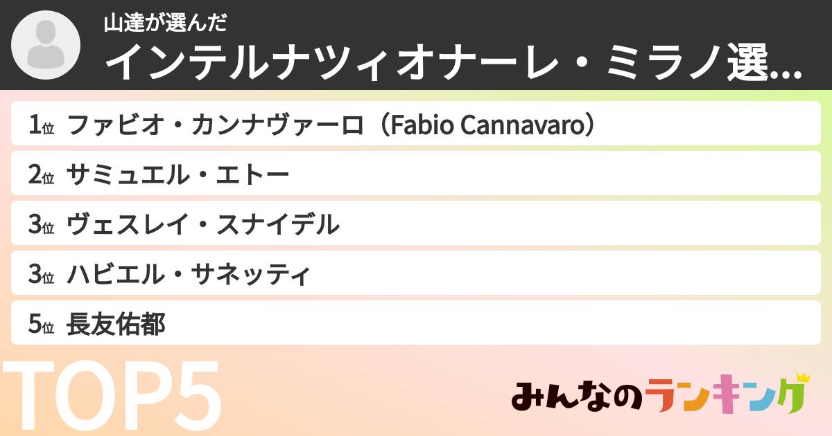 山達さんの「インテルナツィオナーレ・ミラノ選手ランキング」