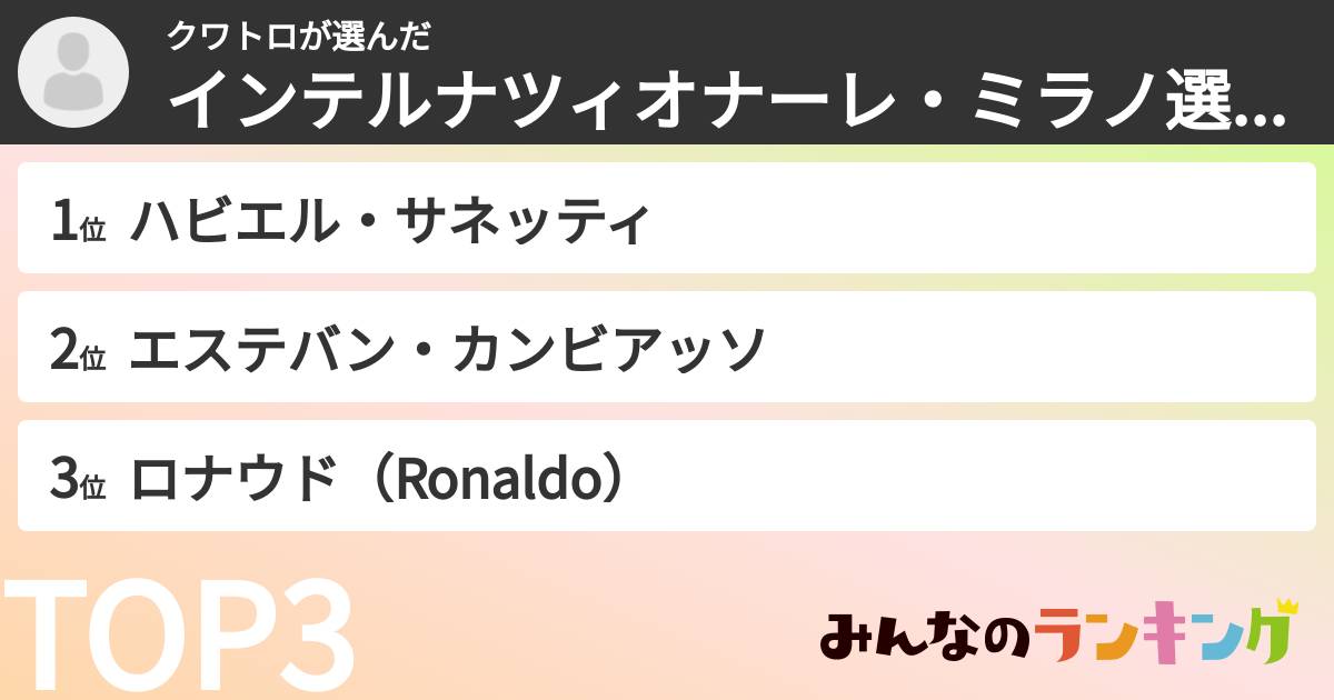 クワトロさんの「インテルナツィオナーレ・ミラノ選手ランキング」