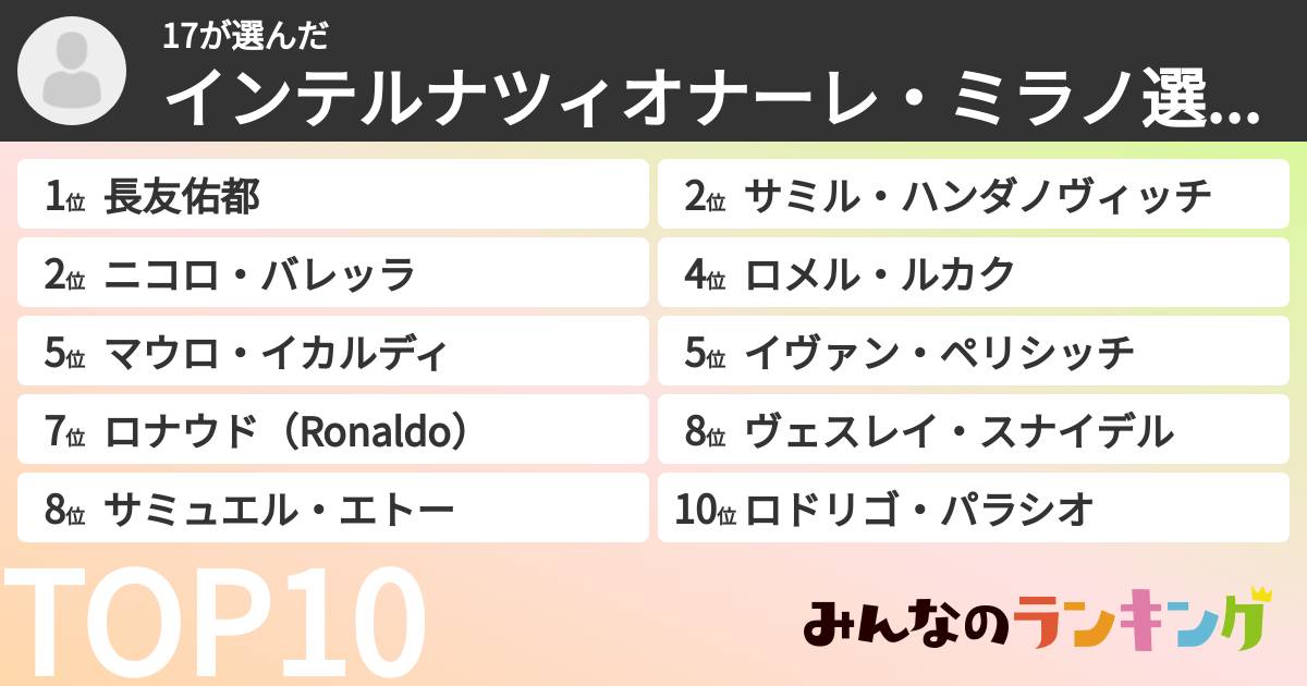 17さんの「インテルナツィオナーレ・ミラノ選手ランキング」