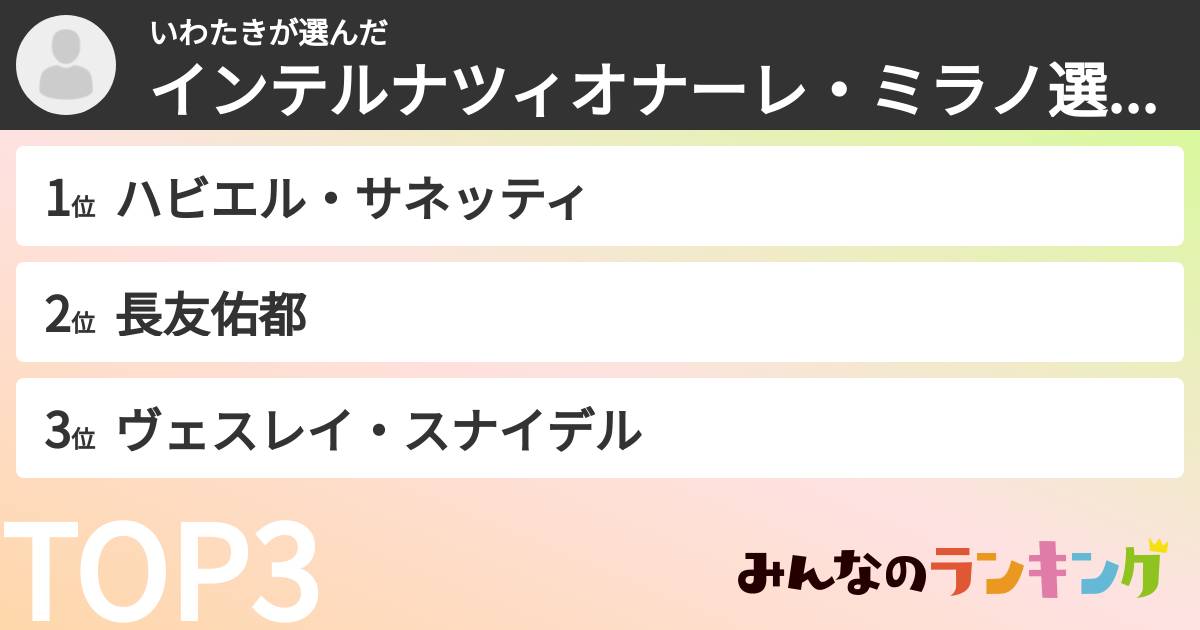 いわたきさんの「インテルナツィオナーレ・ミラノ選手ランキング」