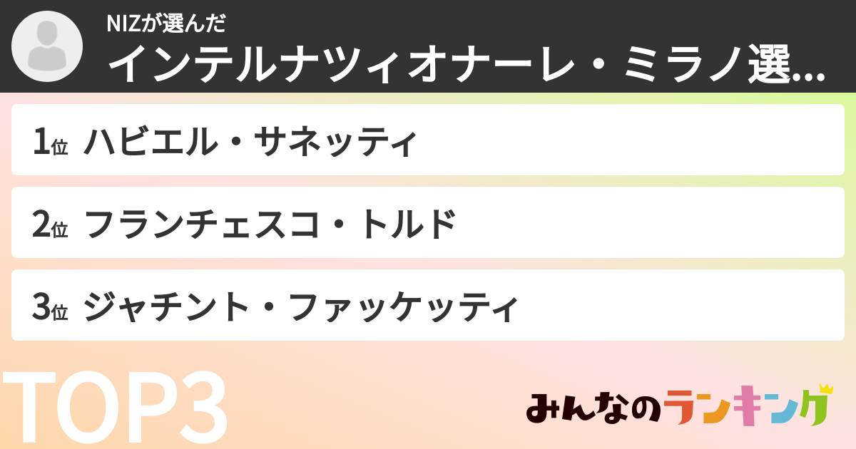 NIZさんの「インテルナツィオナーレ・ミラノ選手ランキング」