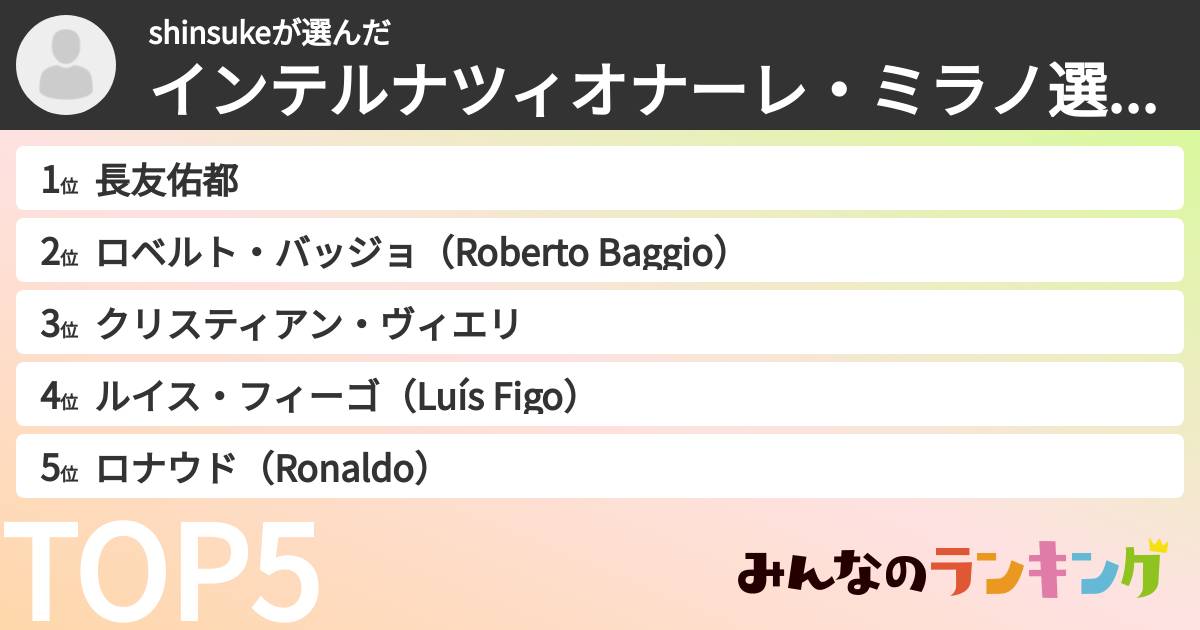 shinsukeさんの「インテルナツィオナーレ・ミラノ選手ランキング」