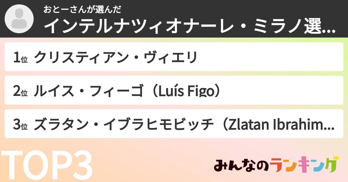 おとーさんさんの「インテルナツィオナーレ・ミラノ選手ランキング」