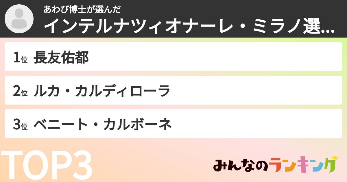 あわび博士さんの「インテルナツィオナーレ・ミラノ選手ランキング」