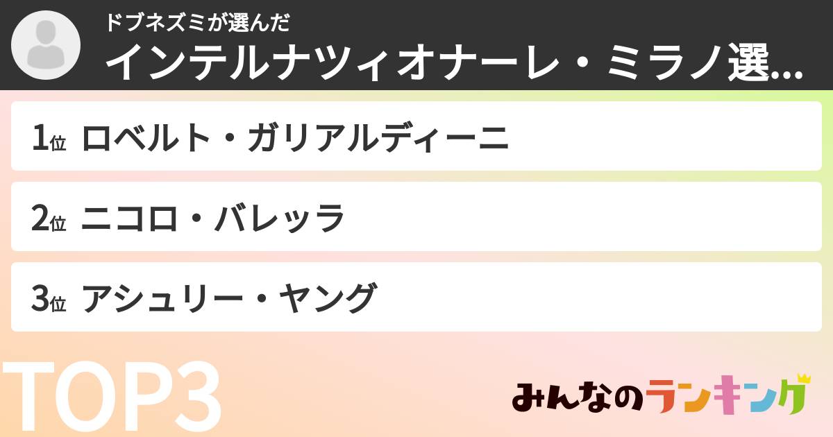 ドブネズミさんの「インテルナツィオナーレ・ミラノ選手ランキング」