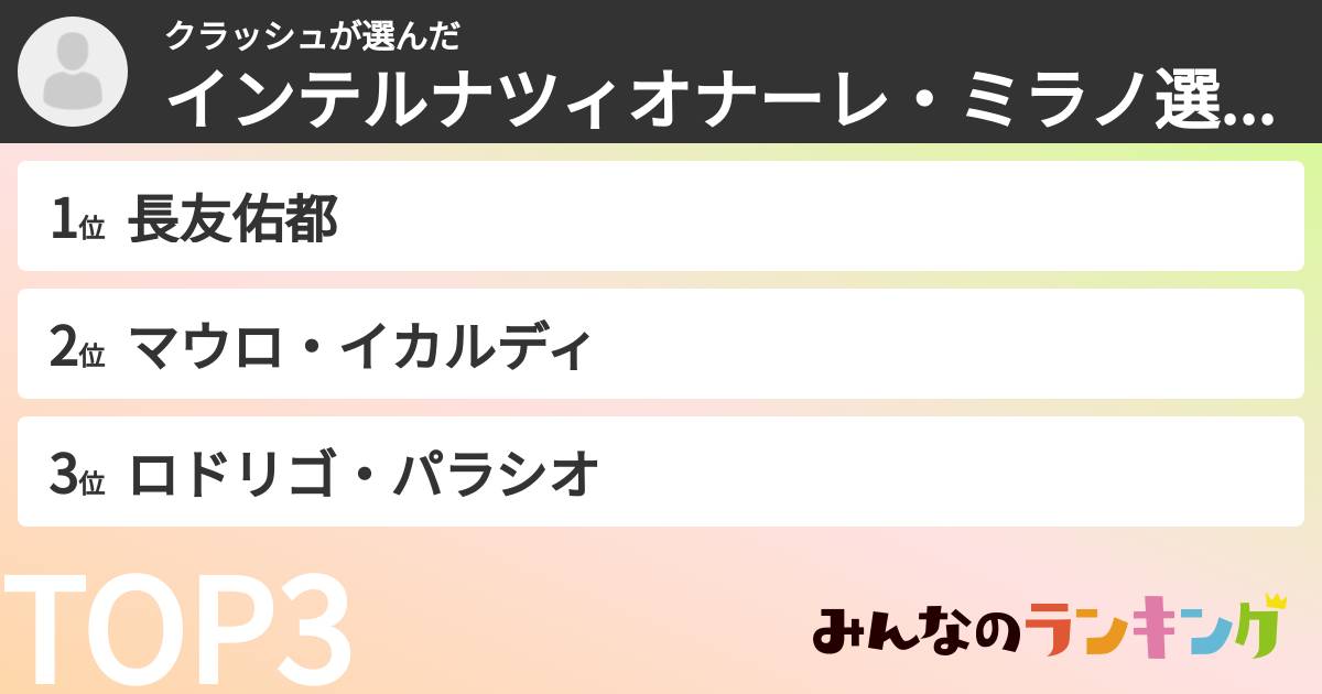クラッシュさんの「インテルナツィオナーレ・ミラノ選手ランキング」