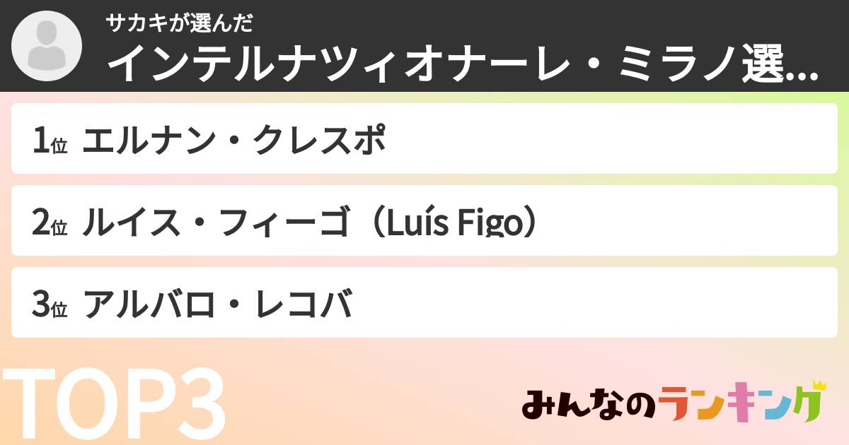サカキさんの「インテルナツィオナーレ・ミラノ選手ランキング」