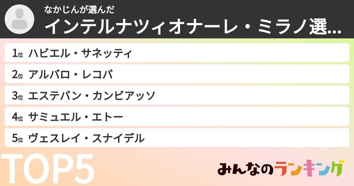 なかじんさんの「インテルナツィオナーレ・ミラノ選手ランキング」