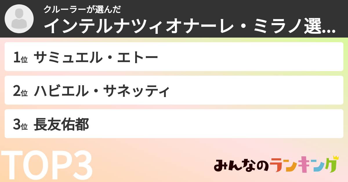 クルーラーさんの「インテルナツィオナーレ・ミラノ選手ランキング」