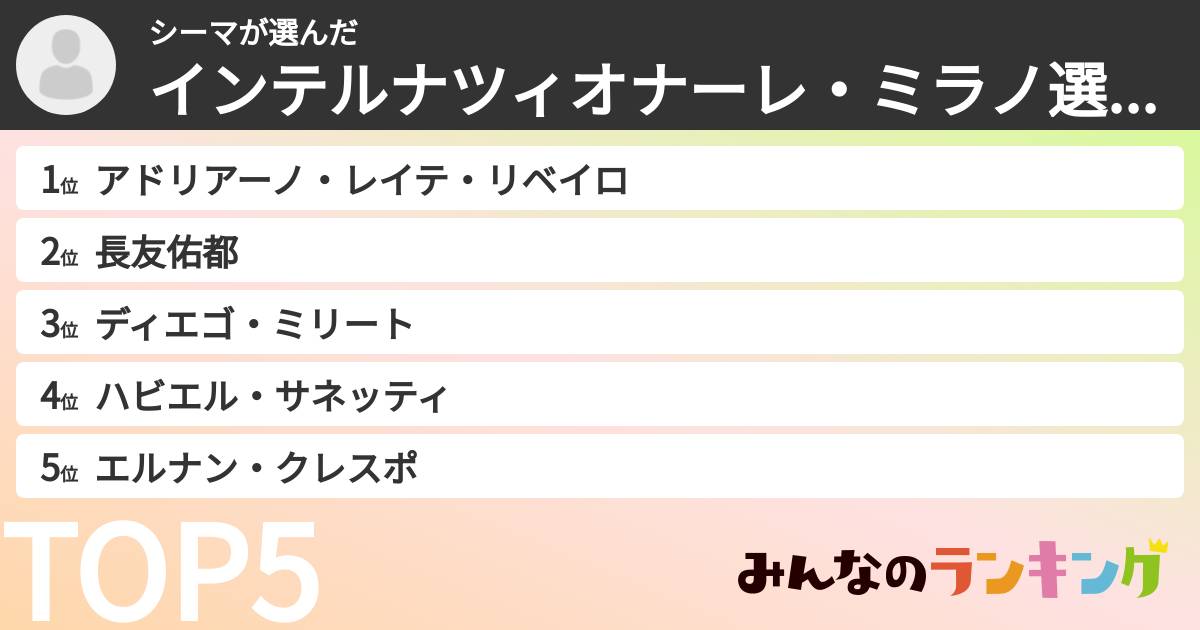 シーマさんの「インテルナツィオナーレ・ミラノ選手ランキング」