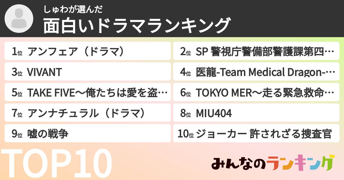 しゅわさんの「面白いドラマランキング」