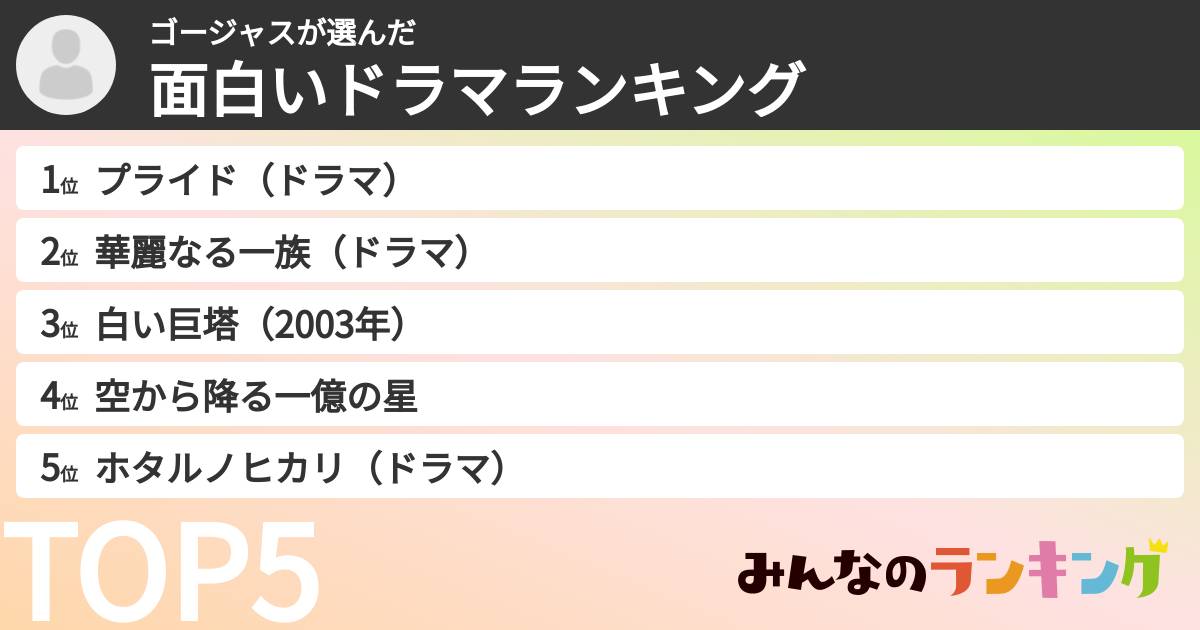 ゴージャスさんの「面白いドラマランキング」
