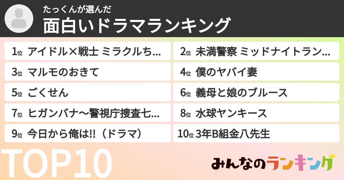 たっくんさんの「面白いドラマランキング」