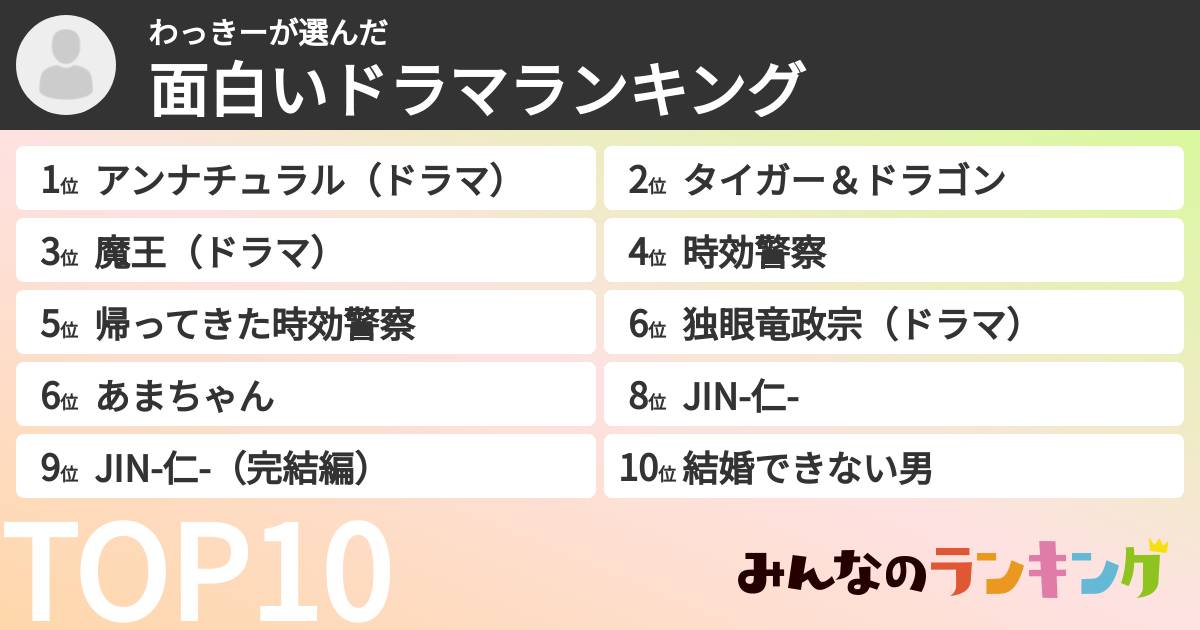 わっきーさんの「面白いドラマランキング」