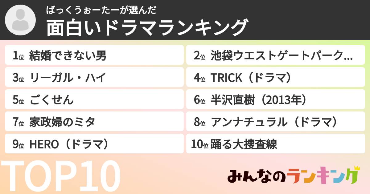 ばっくうぉーたーさんの「面白いドラマランキング」
