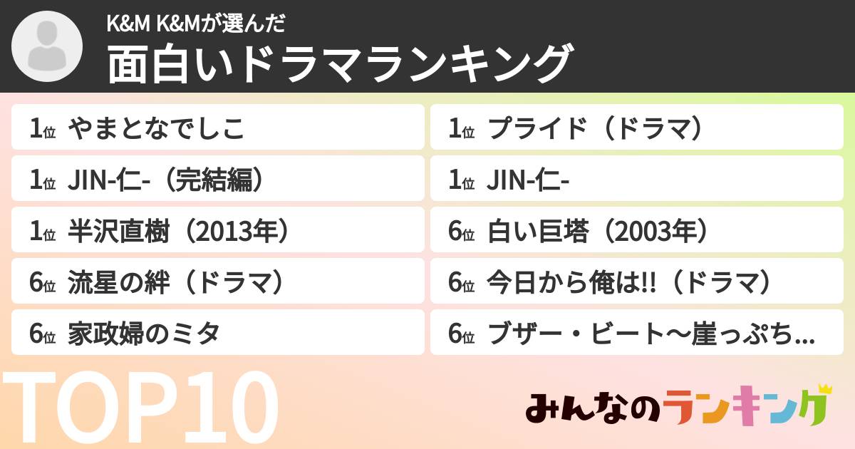 K&M K&Mさんの「面白いドラマランキング」