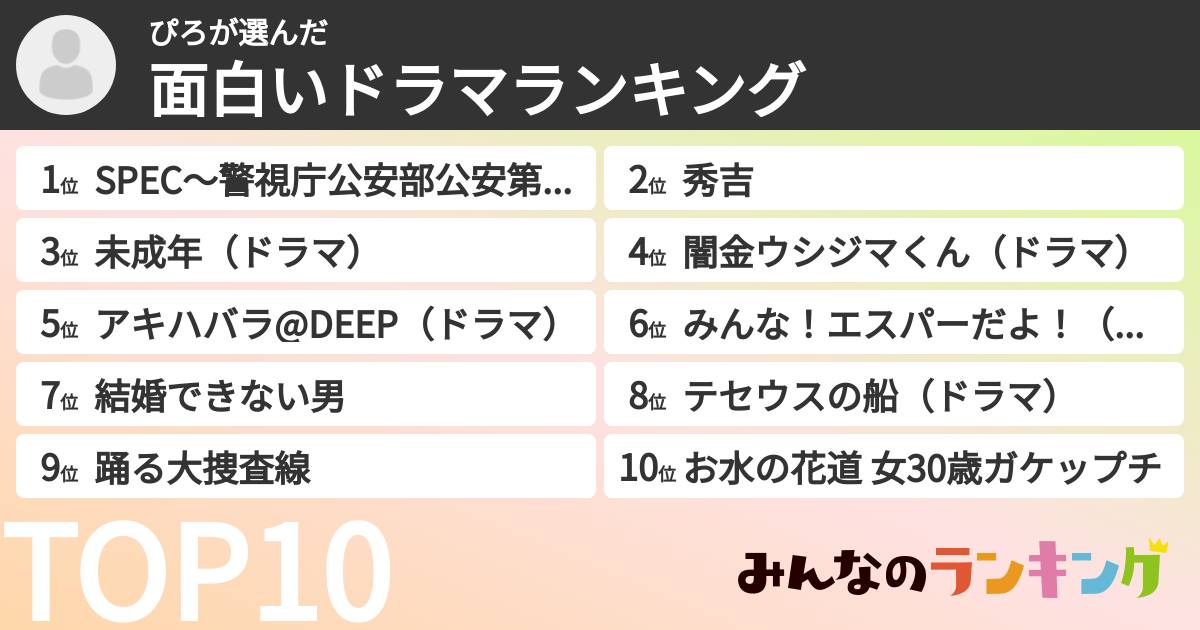 ぴろさんの「面白いドラマランキング」