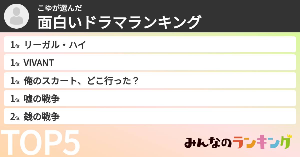 こゆさんの「面白いドラマランキング」