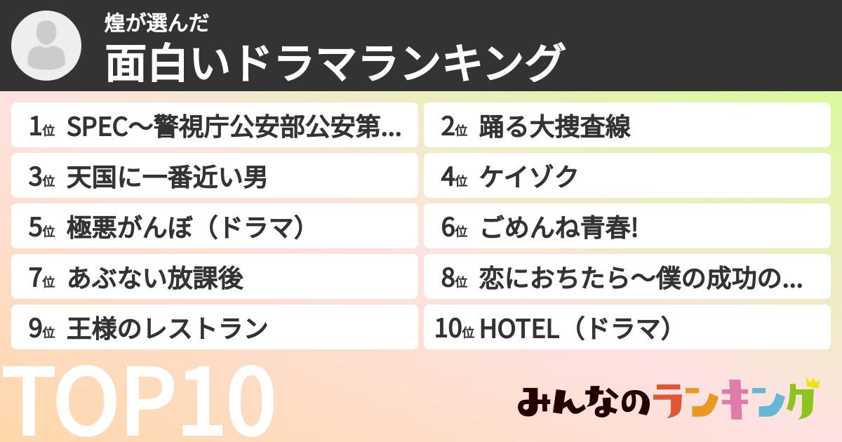 煌さんの「面白いドラマランキング」