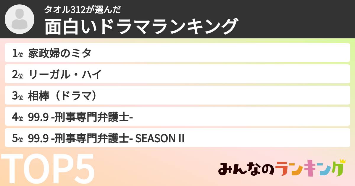 タオル312さんの「面白いドラマランキング」