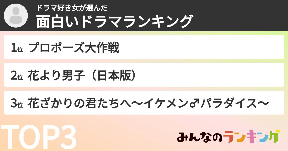 ドラマ好き女さんの「面白いドラマランキング」
