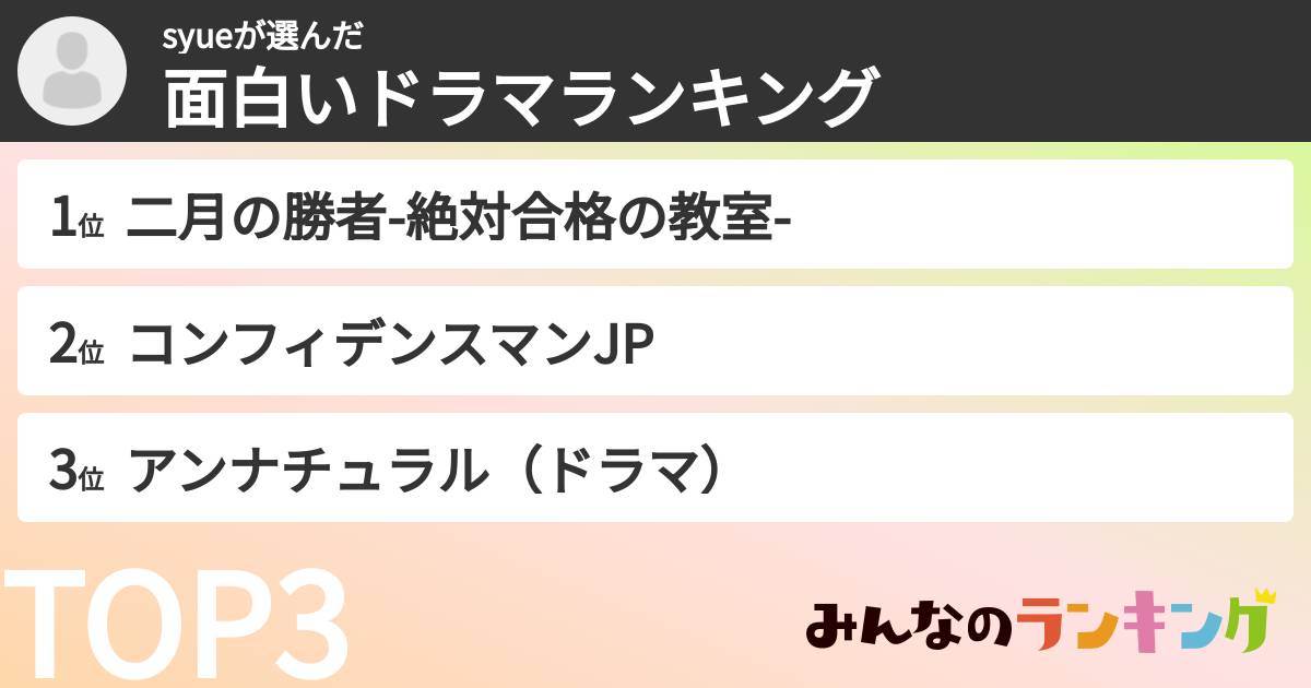syueさんの「面白いドラマランキング」