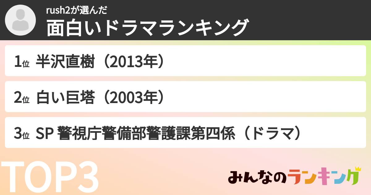 rush2さんの「面白いドラマランキング」