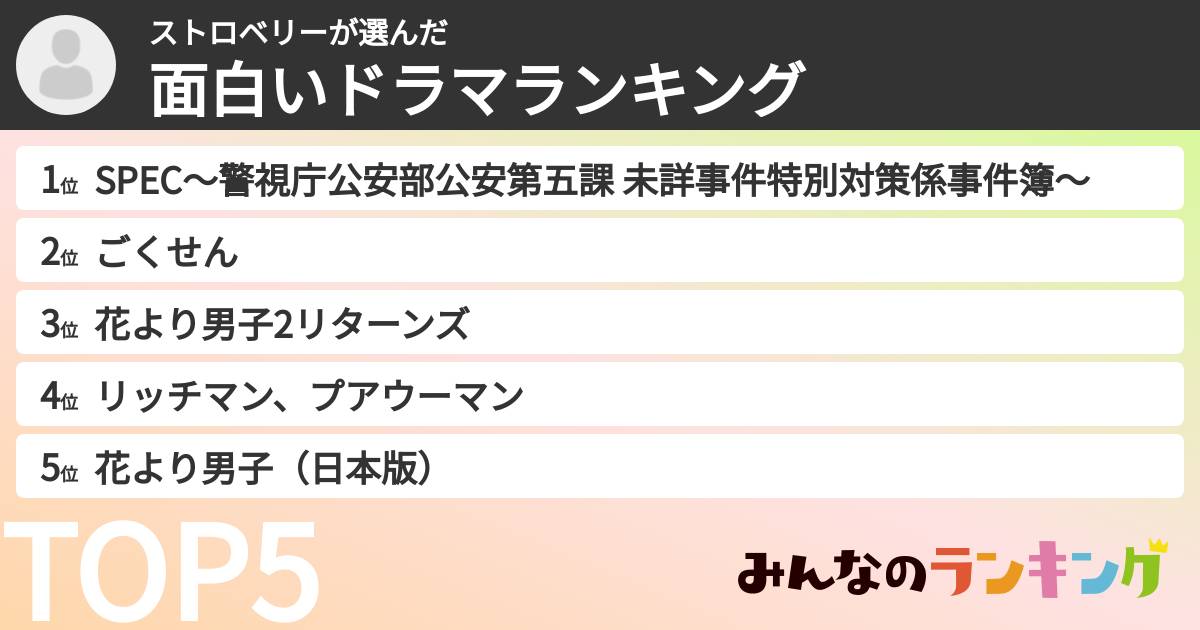 ストロベリーさんの「面白いドラマランキング」