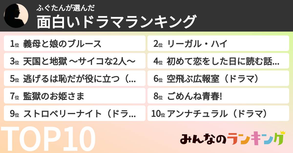 ふぐたんさんの「面白いドラマランキング」
