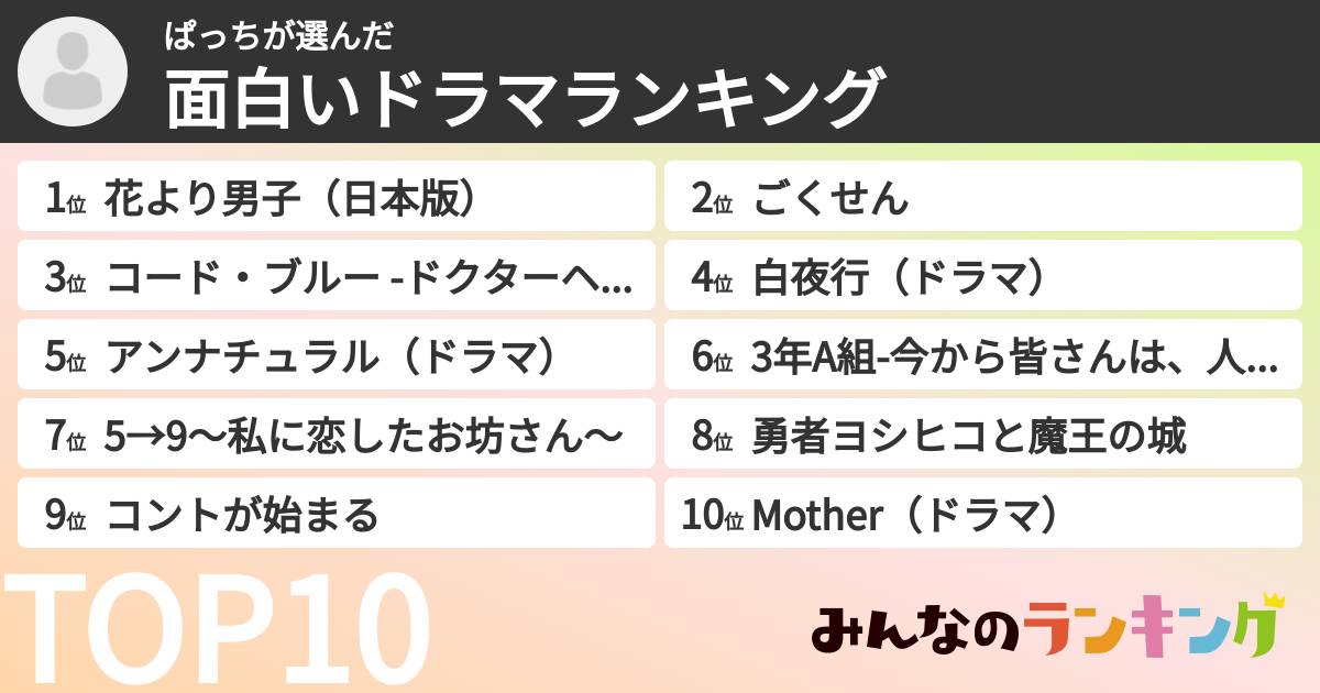 ぱっちさんの「面白いドラマランキング」