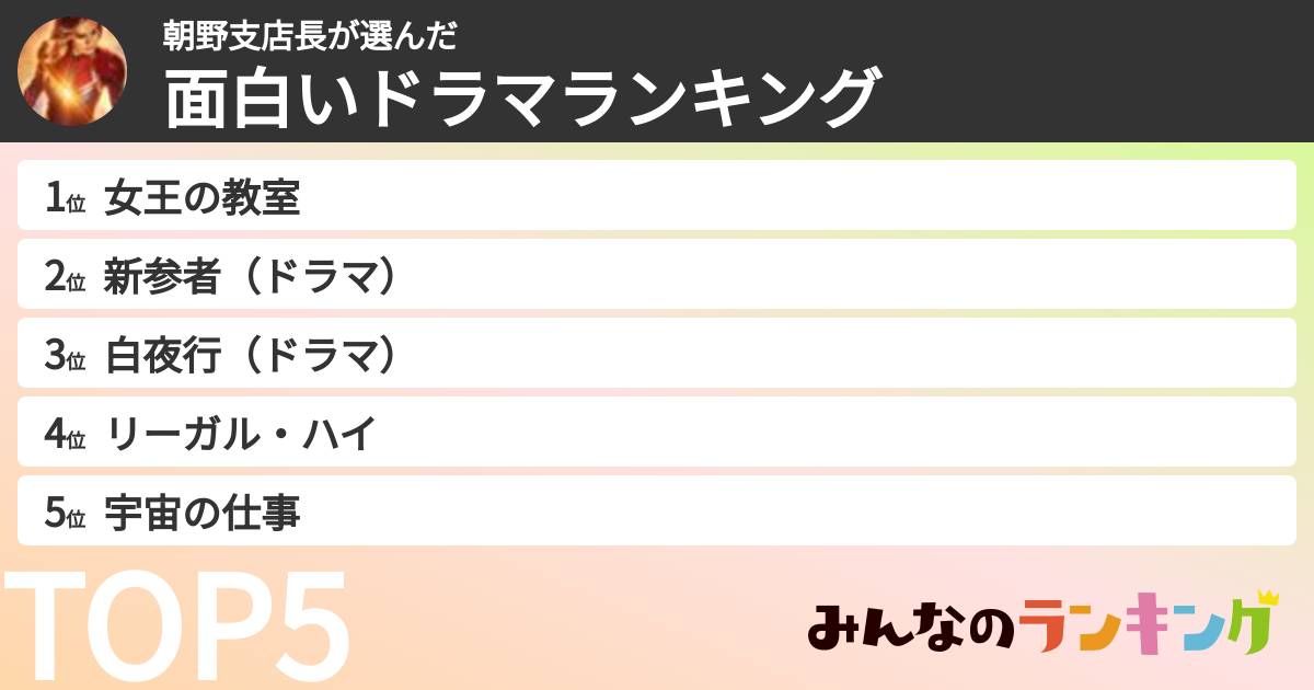 朝野支店長さんの「面白いドラマランキング」