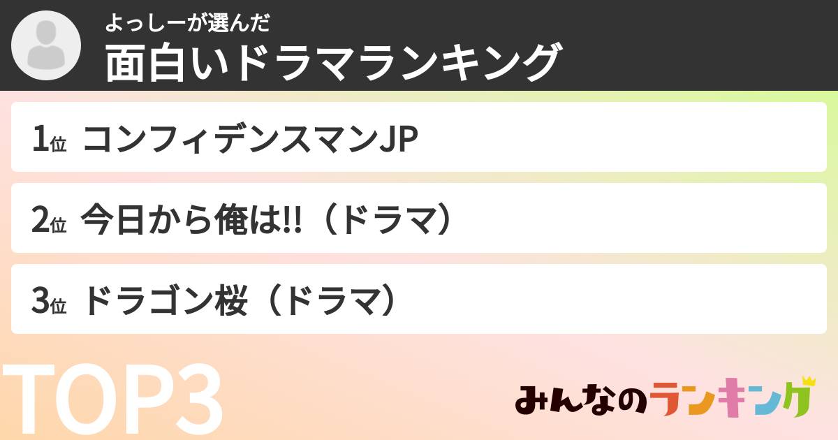 よっしーさんの「面白いドラマランキング」
