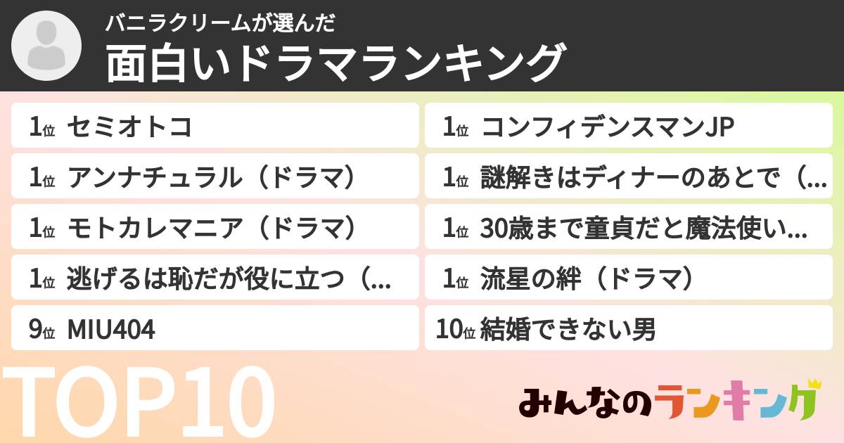 バニラクリームさんの「面白いドラマランキング」
