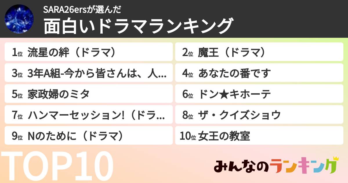 SARA26ersさんの「面白いドラマランキング」