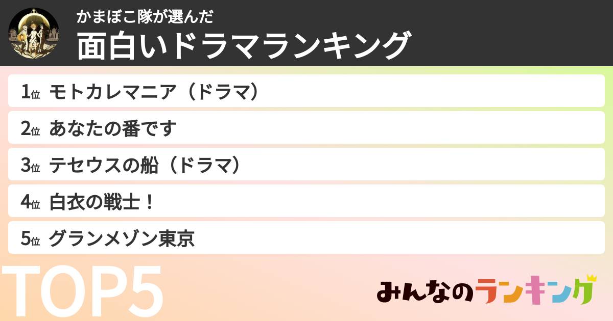 かまぼこ隊さんの「面白いドラマランキング」