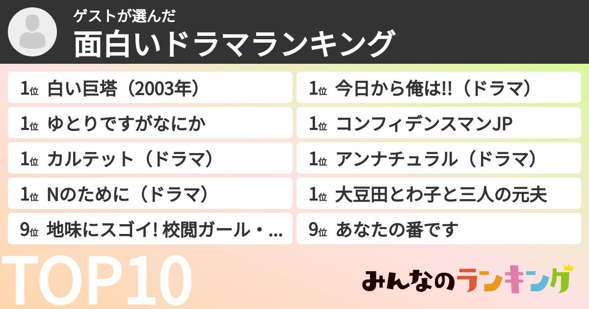 ゲストさんの「面白いドラマランキング」