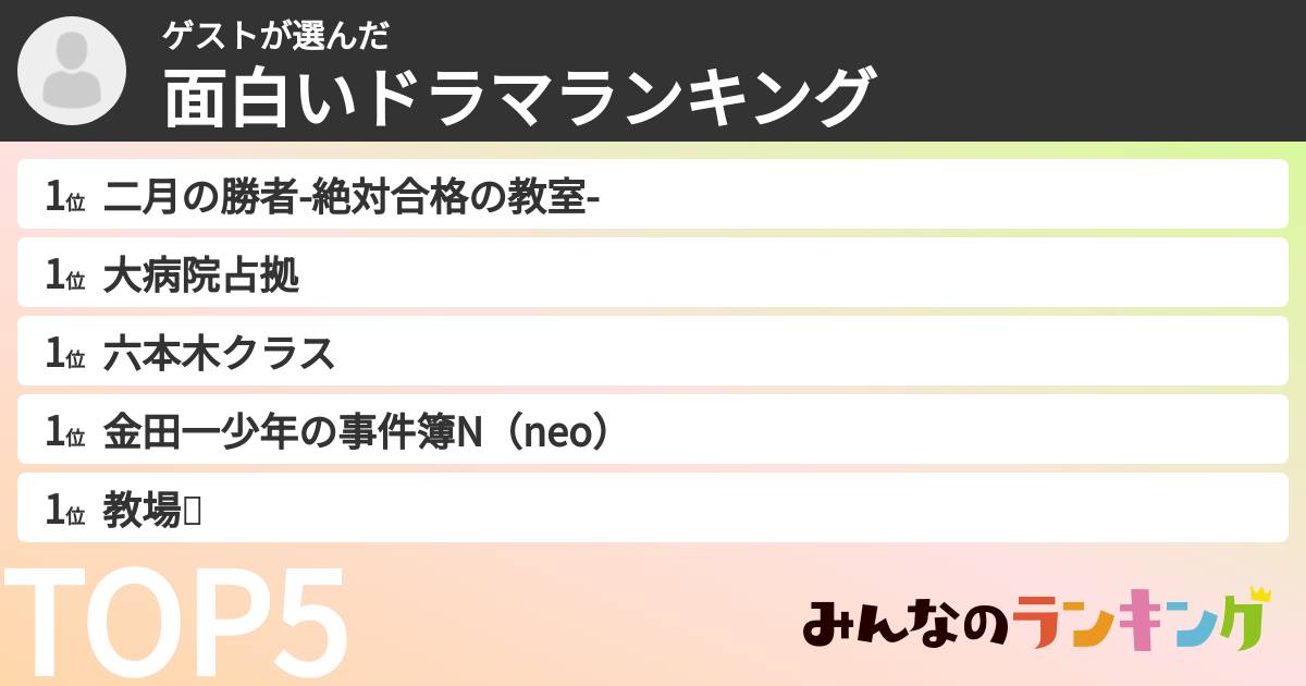 ゲストさんの「面白いドラマランキング」