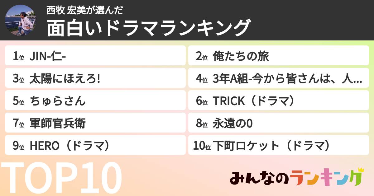 西牧 宏美さんの「面白いドラマランキング」