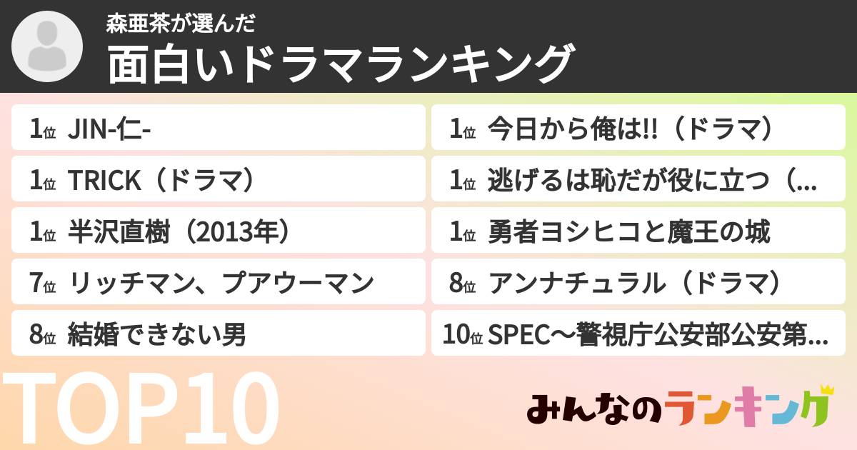 森亜茶さんの「面白いドラマランキング」