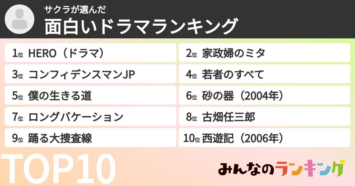 サクラさんの「面白いドラマランキング」