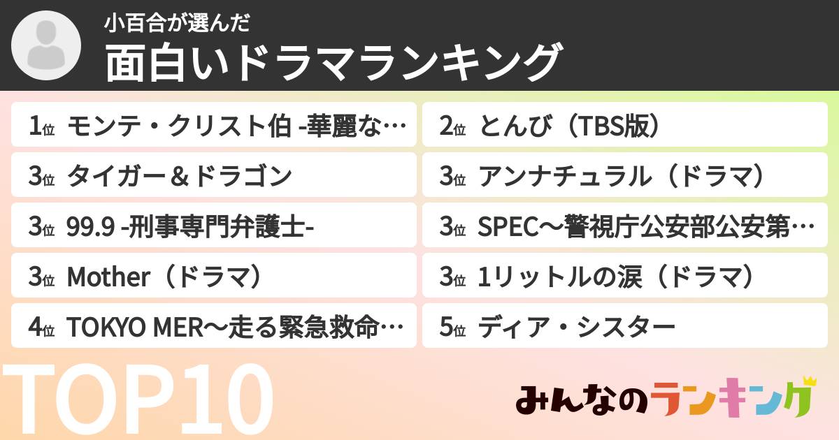 小百合さんの「面白いドラマランキング」