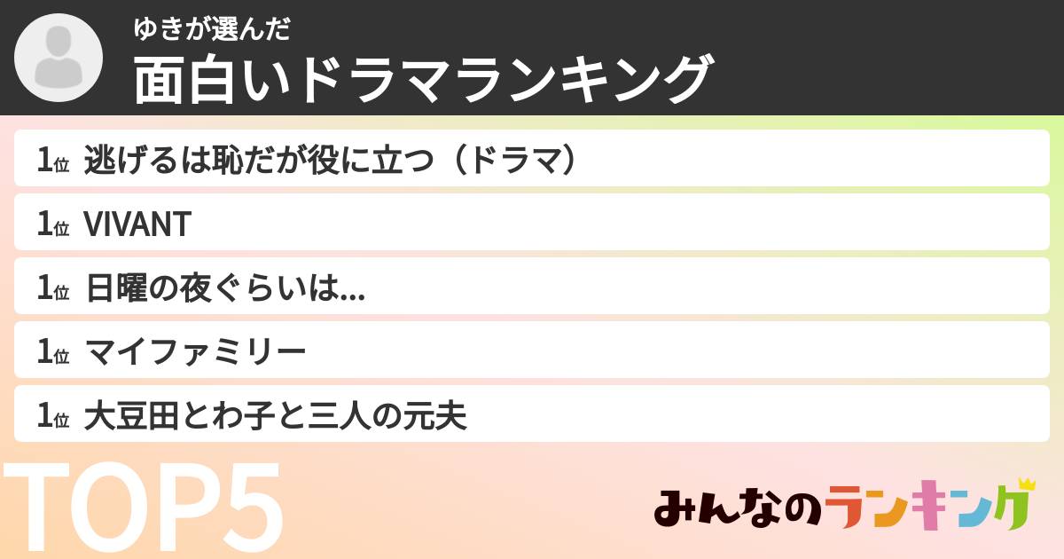 ゆきさんの「面白いドラマランキング」