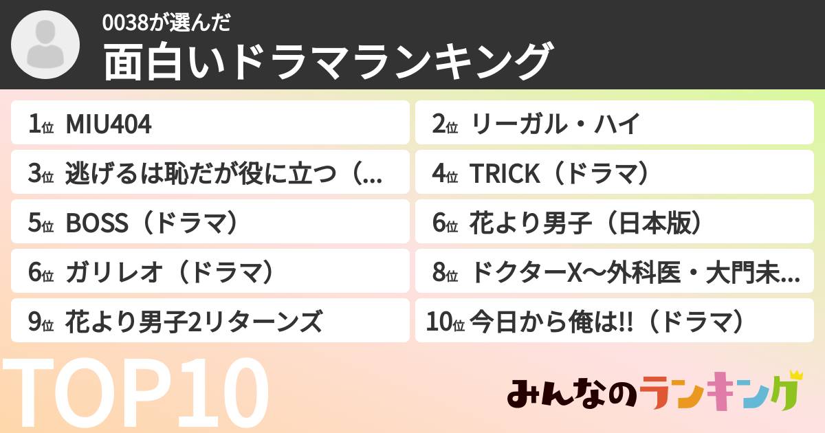 0038さんの「面白いドラマランキング」