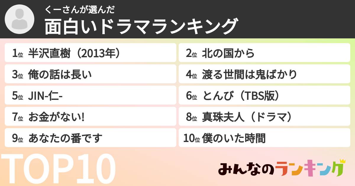 くーさんさんの「面白いドラマランキング」