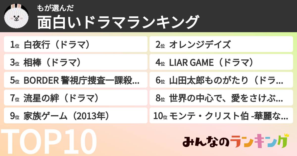 もさんの「面白いドラマランキング」