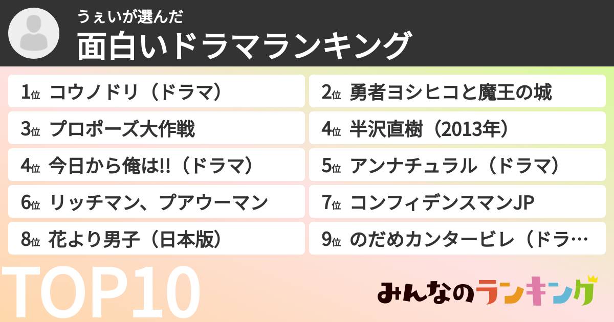 うぇいさんの「面白いドラマランキング」