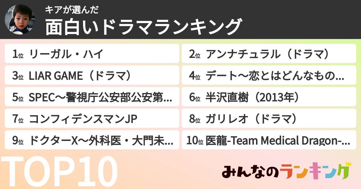 キアさんの「面白いドラマランキング」